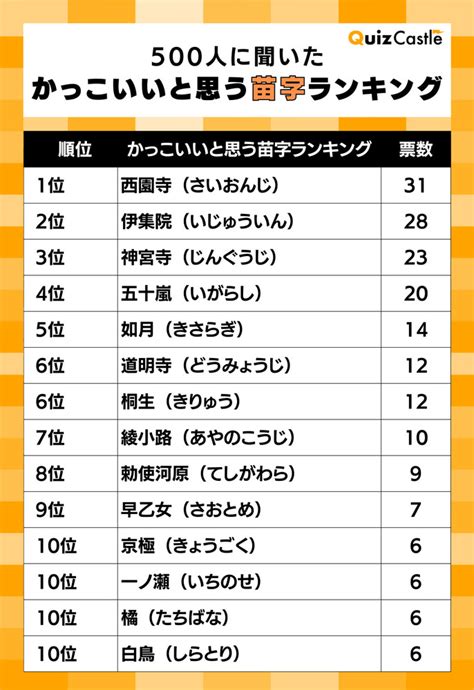 寶 名字|「寶」を含む名字（苗字）ランキング